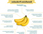 Benefícios da Banana 5