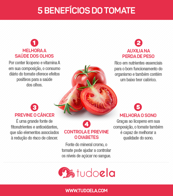 Tomate É Fruta, Sim Ou Não? – Mundo Ecologia