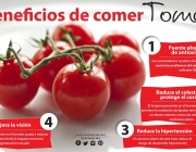 Benefícios do Tomate 4