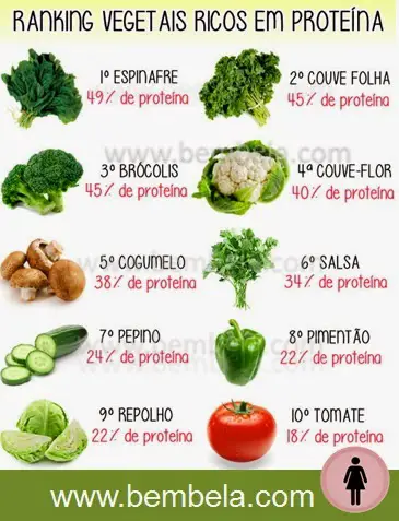 Benefícios dos Vegetais 3