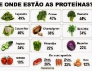 Benefícios dos Vegetais 2