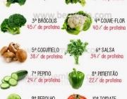 Benefícios dos Vegetais 3