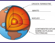 Camadas do Planeta Terra 2