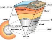 Camadas do Planeta Terra 5