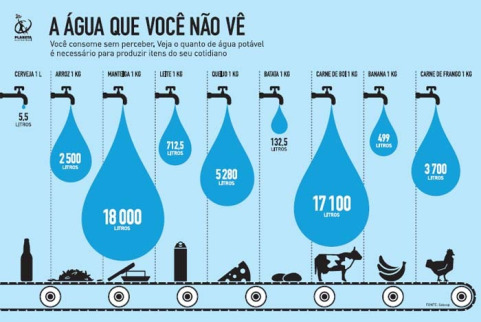 Água, Ar e Solo: Características Físicas Químicas e Biológicas – Mundo ...