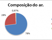 Características do Ar 5