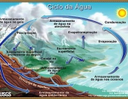 Ciclo Hidrológico 1