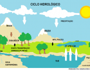 Ciclo Hidrológico 2