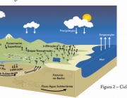 Ciclo Hidrológico 3