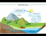 Ciclo Hidrológico 6