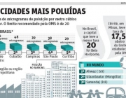 Condições do Ar no Brasil 1