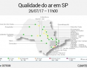 Condições do Ar no Brasil 5