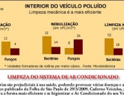 Condições do Ar no Brasil 6