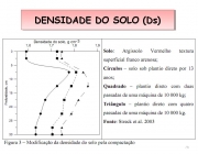 Densidade do Solo 1