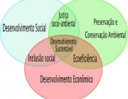 Desenvolvimento Sustentável 2