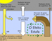 Efeito Estufa 2