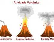 Erupção de um Vulcão 4