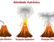 Erupções Vulcânicas 1