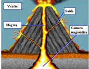 Erupções Vulcânicas 3