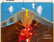 Erupções Vulcânicas 5