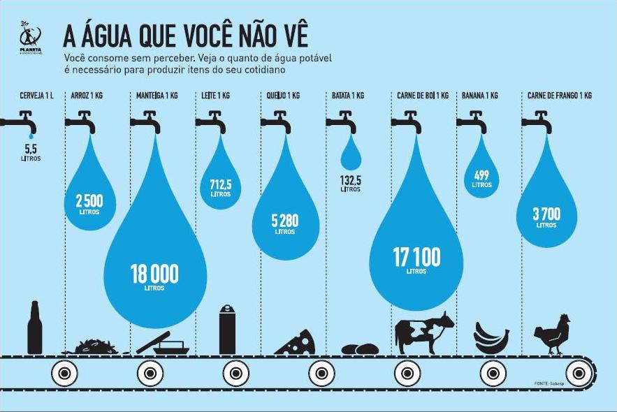 Como Ocorre o Ciclo Hidrológico: Resumo | Mundo Ecologia