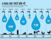 Escassez de Água no Mundo 2