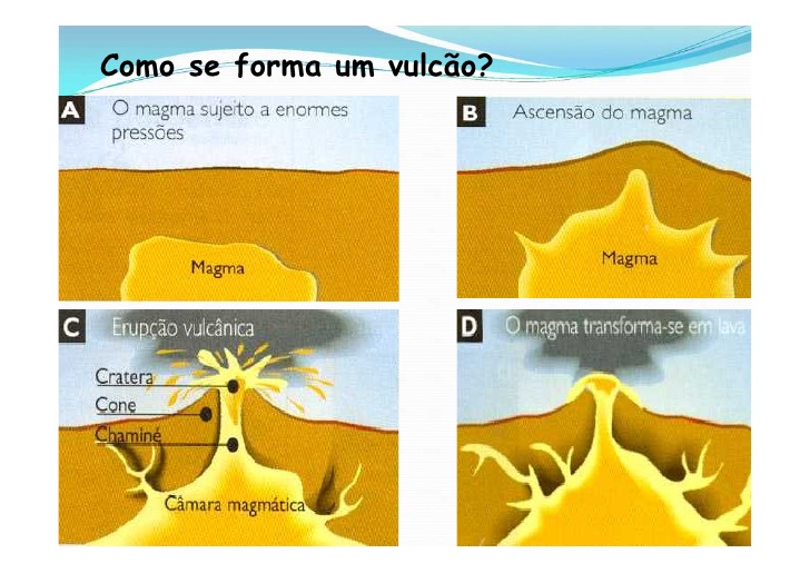Quantos Vulcões Existem no Brasil? – Mundo Ecologia
