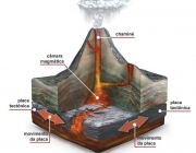 Formação de um Vulcão 2