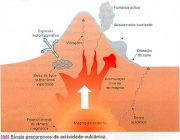 Formação de um Vulcão 3