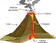 Formação de um Vulcão 4