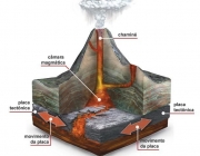 Formação de Vulcões 1