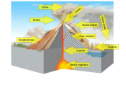 Formação de Vulcões 2