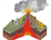 Formação de Vulcões 4