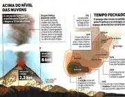 Formação de Vulcões 6