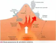Formação de Vulcões 5