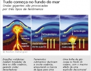 Formação de Vulcões 6