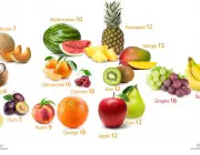 Frutas Pelo Teor de Carboidratos 1