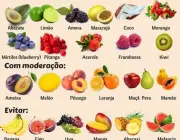 Frutas Pelo Teor de Carboidratos 2