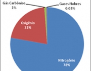 Gases da Atmosfera 2