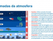 Gases da Atmosfera 4