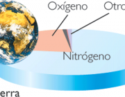 Gases da Atmosfera 5