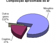 Gases que Respiramos 2