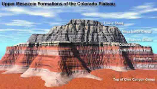 Grand Canyon Relevo | Mundo Ecologia