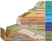 Geologia Básica do  Grand Canyon 2