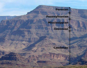 Geologia Básica do  Grand Canyon 5