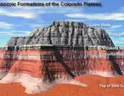 Geologia Básica do  Grand Canyon 6