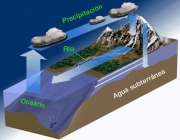 Hidrosfera Terrestre 6