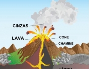 Vulcões 5