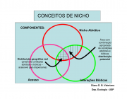 Nicho Ecológico e Conservação 2