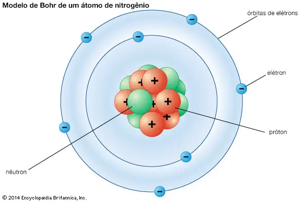 Nitrogênio 4